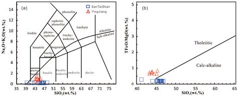 Minerals Free Full Text Zircon Upb Geochronology Geochemistry And