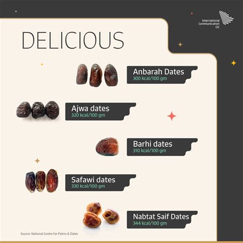 Cic Saudi Arabia On Twitter Enjoy The Most Popular Dates In