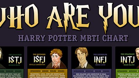 Mbti Chart Harry Potter