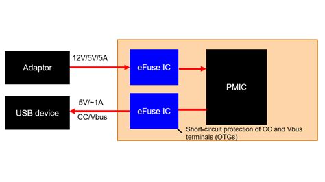 What applications are eFuse IC (electronic fuses) used for? | Toshiba ...