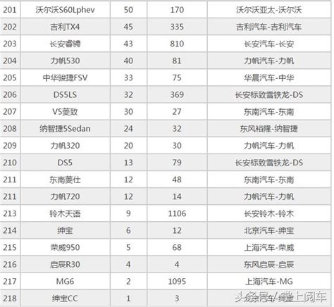 2017年4月轎車銷量排行榜，完整版排名發布 每日頭條