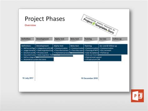 Project Phases Overview