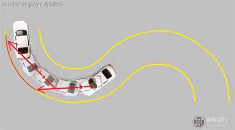 曲线行驶不会对正入口 有车就行