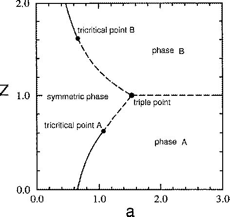 Figure 2 From Mean Field Phase Diagrams For One Electron Molecules