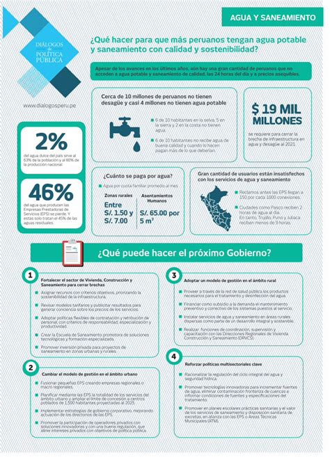 Pdf Infograf A Agua Y Saneamiento Dokumen Tips