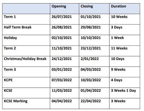 Schools Reopening Date, Kenya School Academic Calendar 2021 - 2023