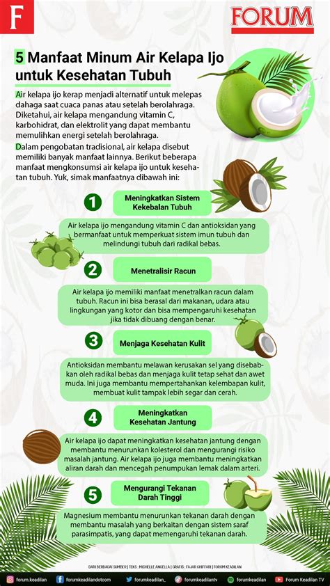 INFOGRAFIS 5 Manfaat Minum Air Kelapa Ijo Untuk Kesehatan Tubuh