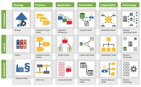 QualiWare Framework QualiWare Center Of Excellence