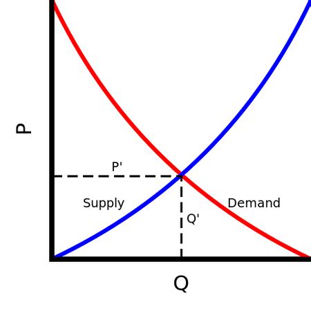 economic equilibrium definition price examples studycom