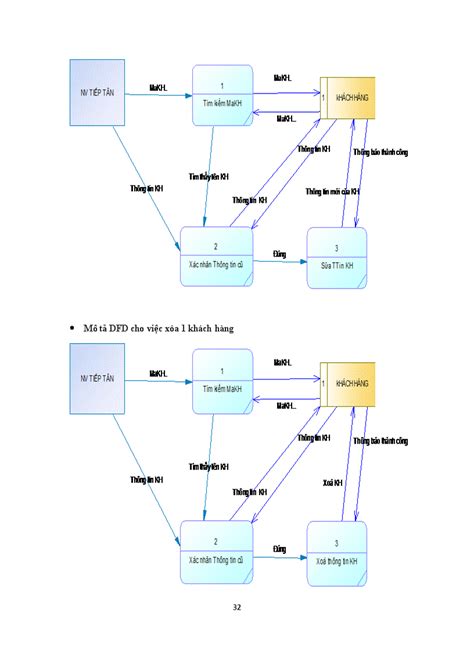 Tổng Hợp 80 Hình Về Mô Hình Dfd Quản Lý Khách Sạn Daotaonec Thợ