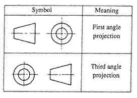 First Angle Orthographic Projection Symbol