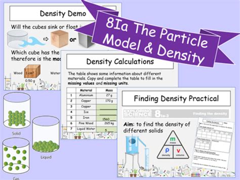 8ia The Particle Model Lesson 1 Of 8i Fluids Exploring Science Teaching Resources