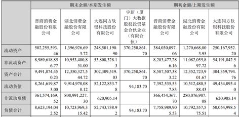 晋商消费金融上半年净利润同比增57 湖北消金利润增11实时观察公司财报财经消金行业财经现金贷 金融虎网金融科技信息服务平台