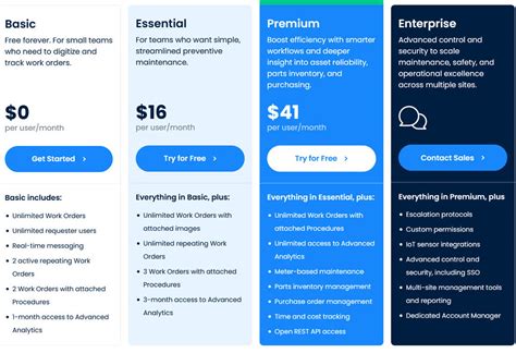 Maintainx Pricing Cost And Pricing Plans