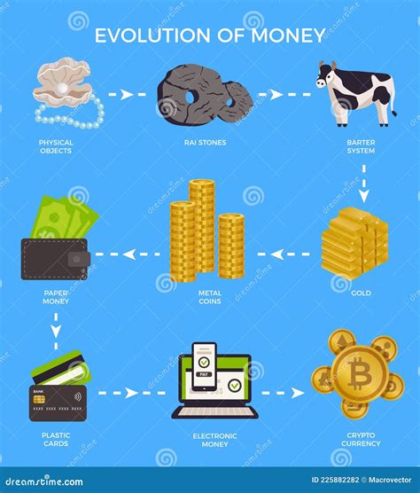 Evolution Money Concept Set Cartoon Vector 222996275