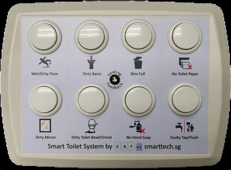 Convergent Smart Technologies