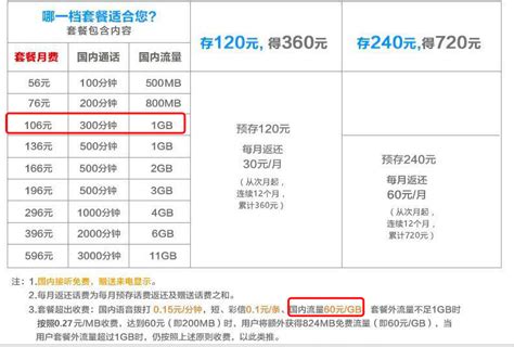 联通流量王套餐 联通19元无限流量卡36元流量王套餐介绍