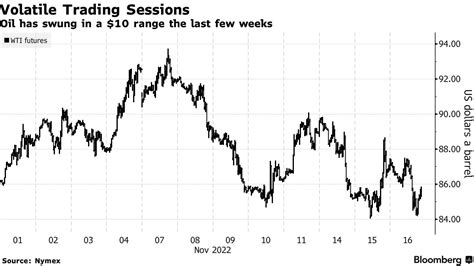 【米国市況】株反落、小売売上高とfrb高官発言で－ドル139円台 Bloomberg