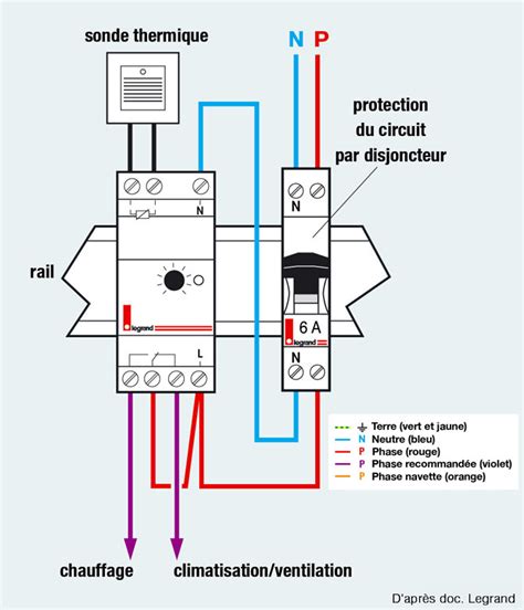 Schema Electrique D Un Thermostat D Ambiance Schema Electrique