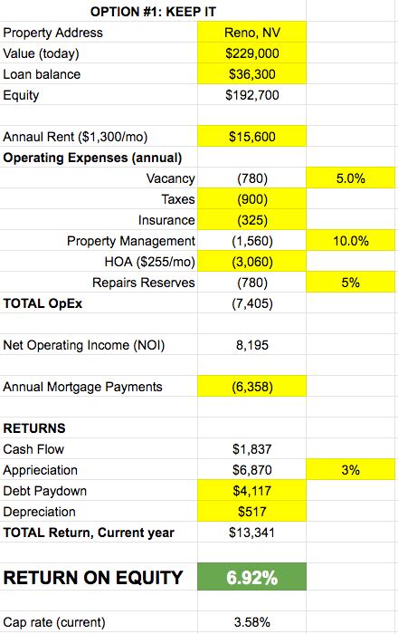 Return On Equity Roe Calculator For Real Estate Investing ⋆ Denver