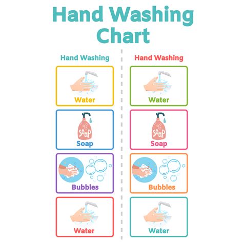 Hand Washing Chart — Preschool Vibes