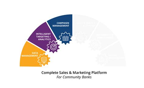 fi works arch showing the complete sales and marketing platform – FI