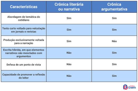 O Que Cronica Argumentativa - Crônica argumentativa: como fazer, estrutura - PrePara ENEM