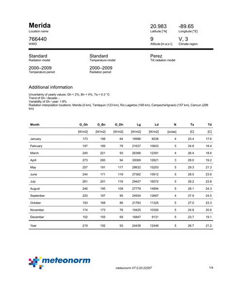 PDF Clima en Mérida DOKUMEN TIPS