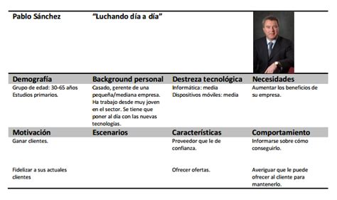 C Mo Definir Los Perfiles De Usuario De Un Sitio Web