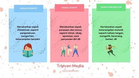 Taksonomi Bloom Edisi Revisi Kata Kerja Operasional Ranah Psikomotorik