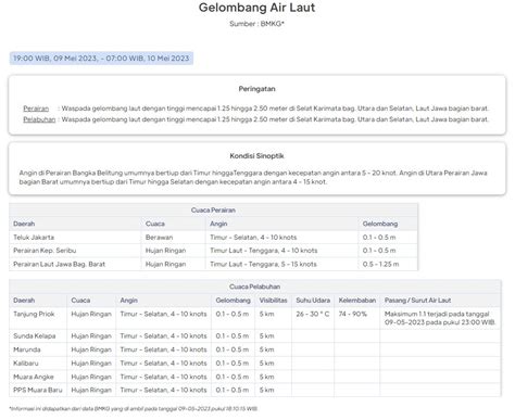 BPBD DKI Jakarta On Twitter UPDATE INFO PRAKIRAAN CUACA TINGGI