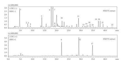 The Hplc Ms Analysis Sim Chromatogram Of 22 Analytes A Mix