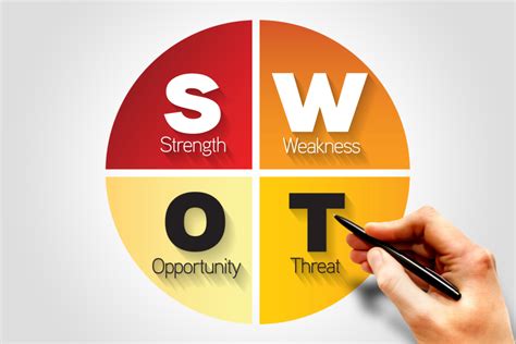 Análise Swot Identificando Forças Fraquezas Oportunidades E Ameaças Econsult