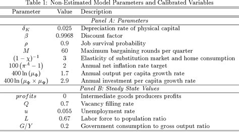 Table From Nber Working Paper Series Understanding The Great