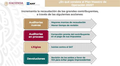 Estas Son Las Estrategias Del Sat Para Aumentar La Recaudación