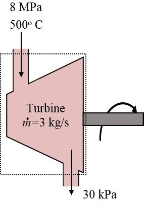 Steam Enters An Adiabatic Turbine At 8 MPa And 500 Degree C With A Mass