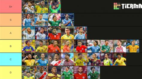 Create A Mejores Jugadores Latinoamericanos 2021 Tier List TierMaker