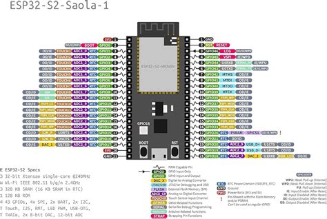 ESP32 S2 Saola 1R Dev Kit Featuring ESP32 S2 WROVER 4 MB SPI Flash 2 MB