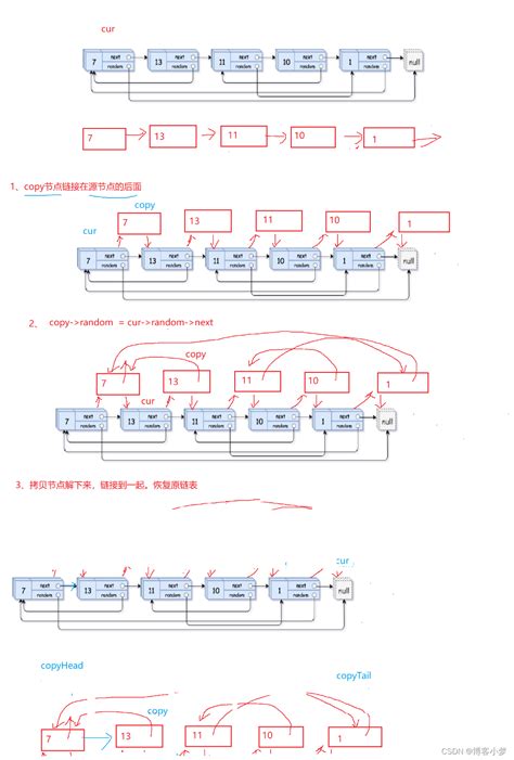 【快乐手撕leetcode题解系列】—— 复制带随机指针的链表 阿里云开发者社区