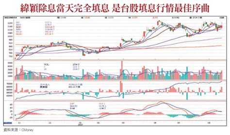 理財周刊1190期三大法人加碼低估價值股02 Hami書城。快讀