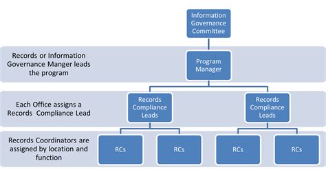 record keeping management system  sofia gellatly blog