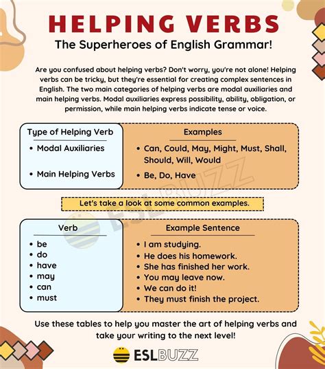 Unlocking the Power of Helping Verbs: The Ultimate Guide to Mastering ...