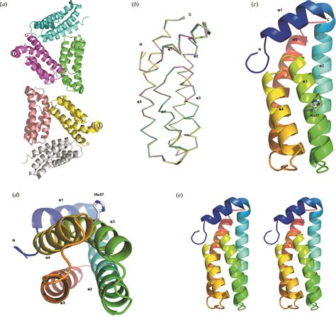 IUCr Structural Insights Into The Histidine Containing Phospho