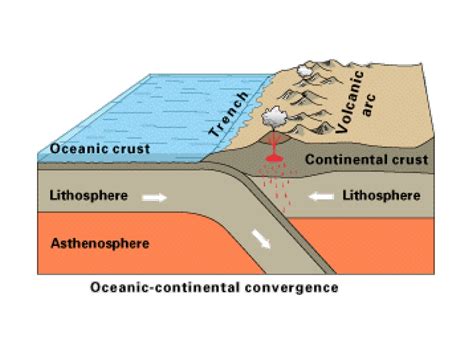 ShowMe - Lithosphere