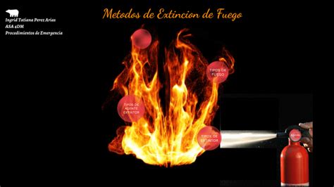 Métodos De Extinción De Fuego By Ingrid Tatiana Perez Arias On Prezi