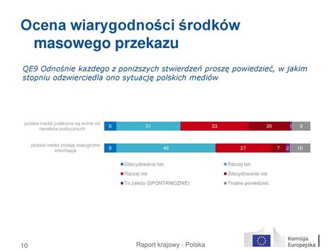 Raport Krajowy Polska Przedstawicielstwo Komisji Europejskiej W Polsce