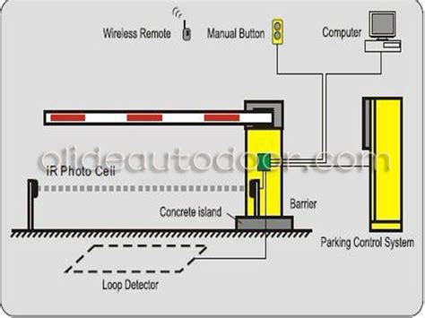 car parking barrier gatesolide factory olide autodoor