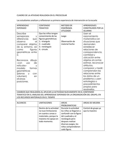 Cuadro De La Atividad Realizada En El Preescolar PDF