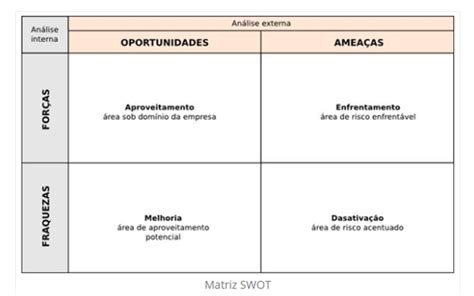 Análise Swot Pequenas Empresas Rtek Gestão Inteligente