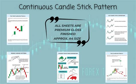 Amazon Gimly Stock Market Set Of 40 Trading Setup Sheets Fully